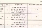 —资深交通律师手把手拆解F证的真相