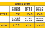 车险怎么买才不踩坑？买贵了、买错还赔不了，老司机都未必懂！