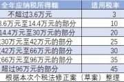 纳税总额到底算谁的账？老板说公司交的税就是我的税，这话对吗？