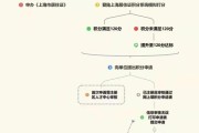 上海积分怎么申请？一文详解申请流程与注意事项