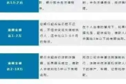 欠息逾期贷款怎么办？催收流程全解析