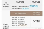 三险一金到底保了啥？单位少缴一份，你可能白干三年！