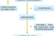 友信贷款逾期了怎么办？催收流程全解析！
