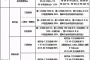 慢性病怎么申请医保报销？突然不给报了怎么办？