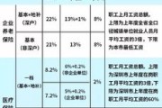 自己交社保，到底交多少？比例算错=白缴十年！