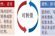 可转债怎么转股？操作不当血亏本金，这些细节你必须知道！