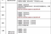 宝宝刚出生就住院，几万块医疗费能报销吗？新手爸妈必看攻略！