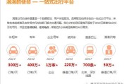 滴滴快车收费规则解析，您的每一分钱都花在哪里了？