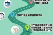 户口迁移证怎么办理？手续复杂、材料不全怎么办？一文讲清全流程！
