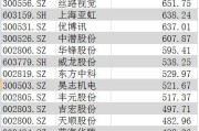 股票到底是什么？买了就等于当老板？亏了能找上市公司赔钱吗？