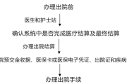 住院手续怎么办理？这些细节不注意，小心白跑一趟！