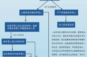 劳动仲裁怎么申请？公司不给赔偿怎么办？一文说透维权全流程