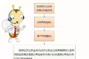 公积金怎么查？不知道这几种方式，等于白白少拿几万块！