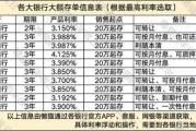 存的钱怎么越存越‘瘦’利息算错1分，3年少拿2860块！