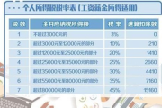 税怎么算？工资、兼职、年终奖都该交多少？一文讲透别再被坑！