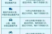 车辆年检到期了？一招教你快速查清，错过一天都可能被扣分罚款！
