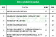12分扣完了怎么办？老司机必看的补救指南！