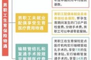 生育保险怎么买？没单位自己交怎么办？生完才发现没参保急不急？