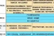 10年前的那笔逾期记录，今天还会让你寸步难行吗？