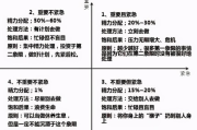 一、别急着填表！先看清这三道硬杠杠，90%的人栽在第一步