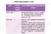 征信报告怎么查？查了会伤分吗？一文说清那些你不知道的信用门道