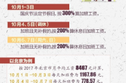加班费怎么算？明明加了班，工资条却静悄悄？