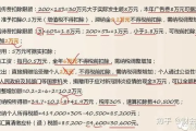 税费怎么算？搞不清税率、扣除项，一不小心多缴了几千冤枉钱！