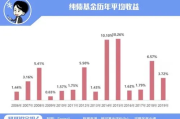 基金到底是什么？买的是股票还是银行理财？亏了算谁的？