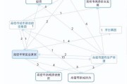 我真的因为包你贷逾期1年就要上失信名单了吗？