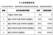 个税怎么算的？月薪1万到3万，到底该交多少？