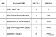 个人所得税怎么算？算错多缴冤枉钱，一招教你精准避坑！