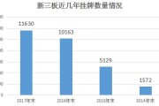 新三板到底是个啥？挂牌了就等于上市？投资人亏了能找谁要说法？