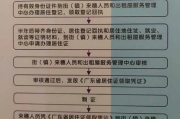 暂住证过期了咋办？还能开证明吗？一文讲透办理全流程！
