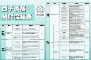 三相电怎么申请？家里用电不够用，该走哪些流程才不踩坑？