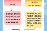 异地看病怎么报销？手续太复杂？一文讲清全流程！
