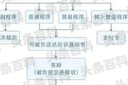 怎么撤诉？想反悔了还能撤回来吗？一文说清关键步骤和隐藏风险