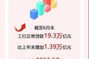 工行信用卡逾期1年，真的会被起诉上门吗？