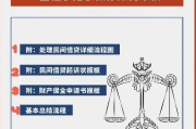 网贷被起诉了？别慌！手把手教你怎么辩论！