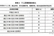 税金怎么算？搞懂这几点，再也不怕多交冤枉钱！