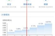 白名单到底是什么？银行说你是白名单客户，真能躺赢贷款吗？