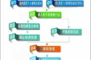 怎么办港澳通行证？流程卡住了咋办？一文讲透避坑指南