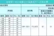 社保断缴一个月影响有多大？上海人怎么查自己的社保才最靠谱？
