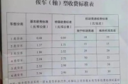 高速费怎么算？ETC突然多扣了28.6元，谁来给我个说法？