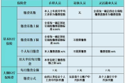 武汉不交社保吗？小心这些法律风险让您后悔莫及！