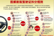 扣分多久能查出来？驾照被‘悄悄’减分，你可能还在开车！