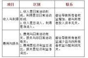 营业成本怎么算？企业主必须掌握的核心财务知识