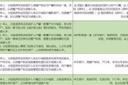 户口性质怎么填写？这5个细节不注意可能吃大亏！