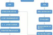 环保证怎么办理？一文读懂环保手续全流程