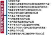 政府机构到底有哪些？办事跑错门、盖章找不到‘正主’怎么办？