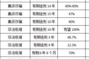 投什么才能稳住本金？平台爆雷后钱还能要回来吗？